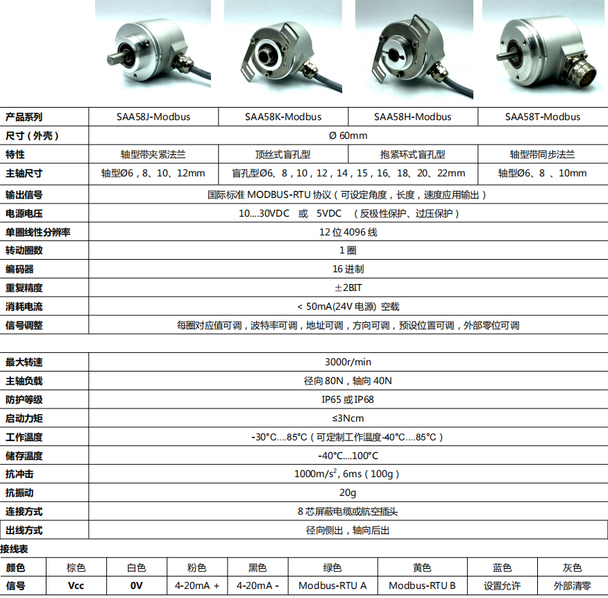 Modbus-RTU protocol single-turn absolute encoder SAA58 - Civiti