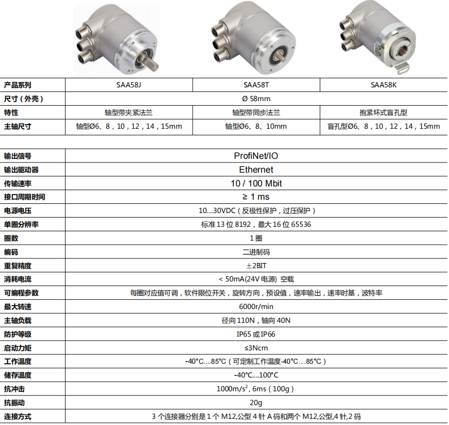 ProfiNet Protocol Однооборотный абсолютный энкодер SAA58 - Civiti