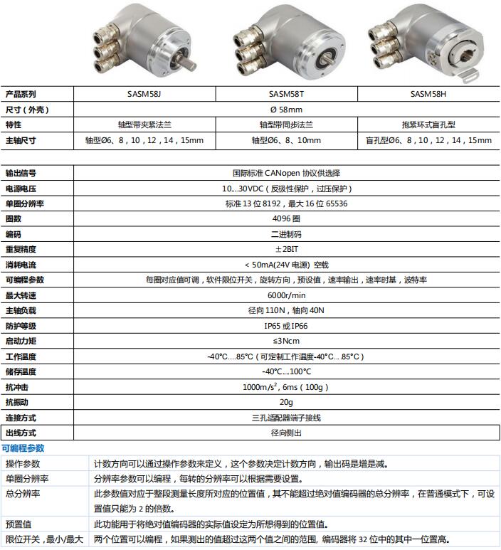 CANopen Protocol Multiturn Absolute Encoder SASM58 - Civiti