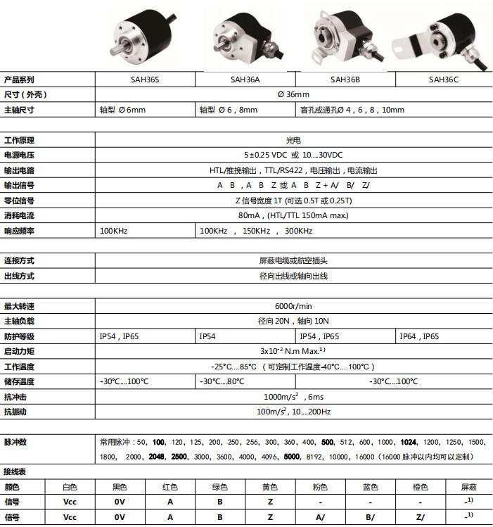 Small incremental encoder SAH36 - Civiti
