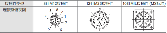 50mm Solid Shaft Blind Hole Type Incremental Encoders - Civiti