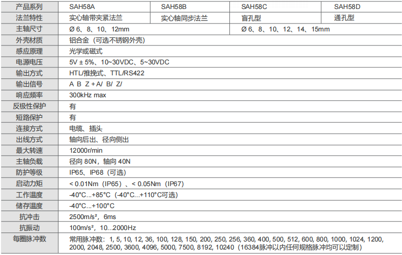 58mm Solid Shaft Blind Hole Through Hole Type Incremental Encoders-Siwidi