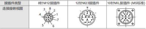AH78, AH90 Heavy Duty Incremental Encoders - Civiti