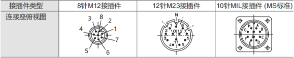 AH99 Heavy Duty Incremental Encoder - Civiti