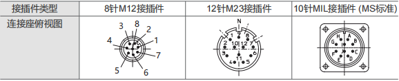 HSD35 Heavy Duty Incremental Encoder - Civiti