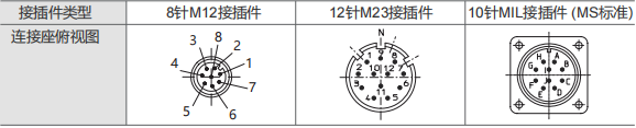 HD25, HS25D Encoders - Civiti