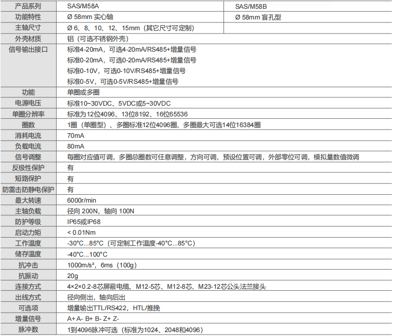 4-20MA, 0-20MA, 0-10V, 0-5V Industrial Absolute Encoder SAS/M58-Siwedi