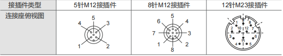 4-20MA, 0-20MA, 0-10V, 0-5V Industrial Absolute Encoder SAS/M58-Siwedi