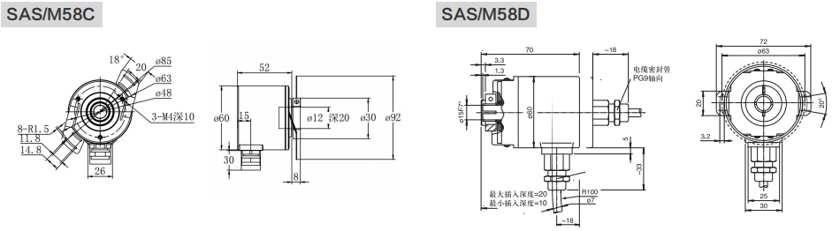 RS485, Modbus-RTU Industrial Absolute Encoder SAS/M58 - Civiti