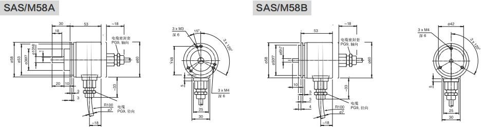 Parallel IO Absolute Industrial Encoder SAS/M58-Siwedi
