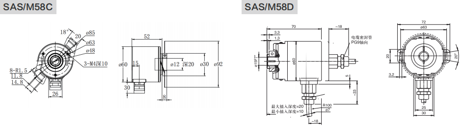Parallel IO Absolute Industrial Encoder SAS/M58-Siwedi