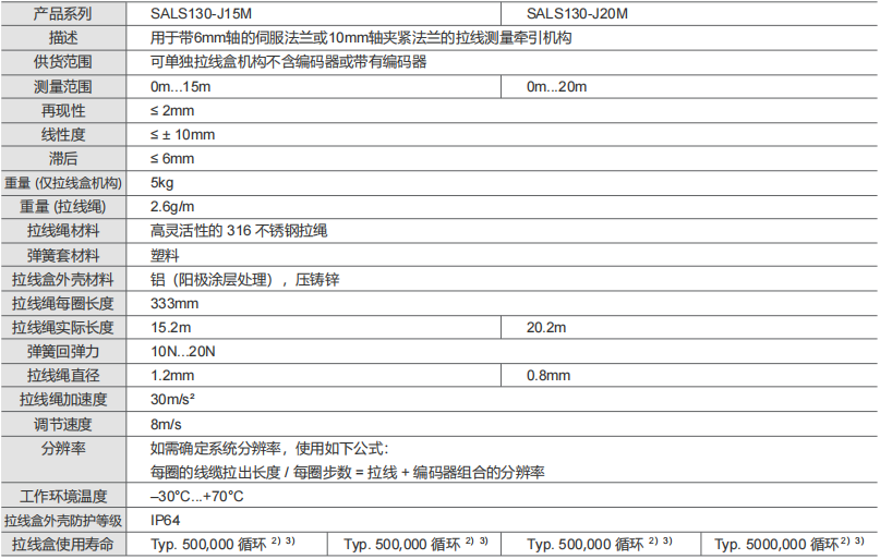 20M High Accuracy Pull-wire Displacement Sensor Industrial Grade Precision SALS130-J20M-XWEDI