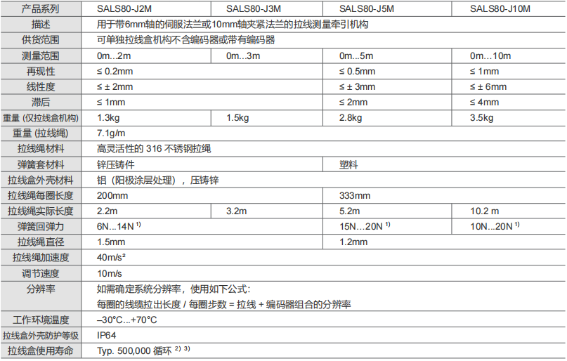 5M High Accuracy Tension Displacement Sensor Industrial Grade Precision SALS130-J5M-Siwedi