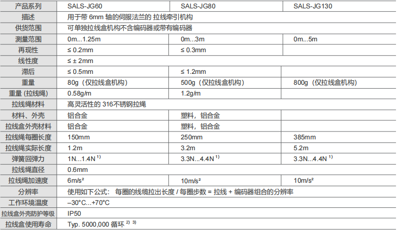 Economical 0-5m Tension Displacement Transducer - Civiti