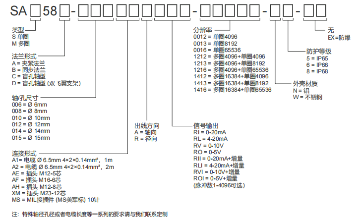 4-20MA, 0-20MA, 0-10V, 0-5V Industrial Absolute Encoder SAS/M58-Siwedi