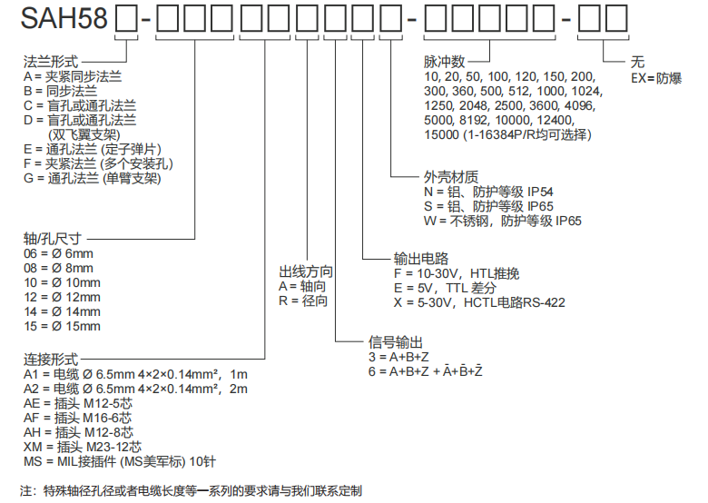 58mm Solid Shaft Blind Hole Through Hole Type Incremental Encoders-Siwidi