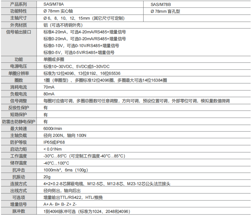 4-20MA, 0-20MA, 0-10V, 0-5V Explosion-proof Absolute Encoder SAS/M78-Siwedi