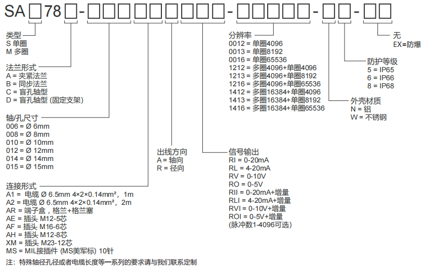 4-20MA, 0-20MA, 0-10V, 0-5V Explosion-proof Absolute Encoder SAS/M78-Siwedi