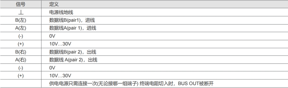 Profibus-DP 通孔絕對值工業(yè)編碼器SAS/M100-西威迪